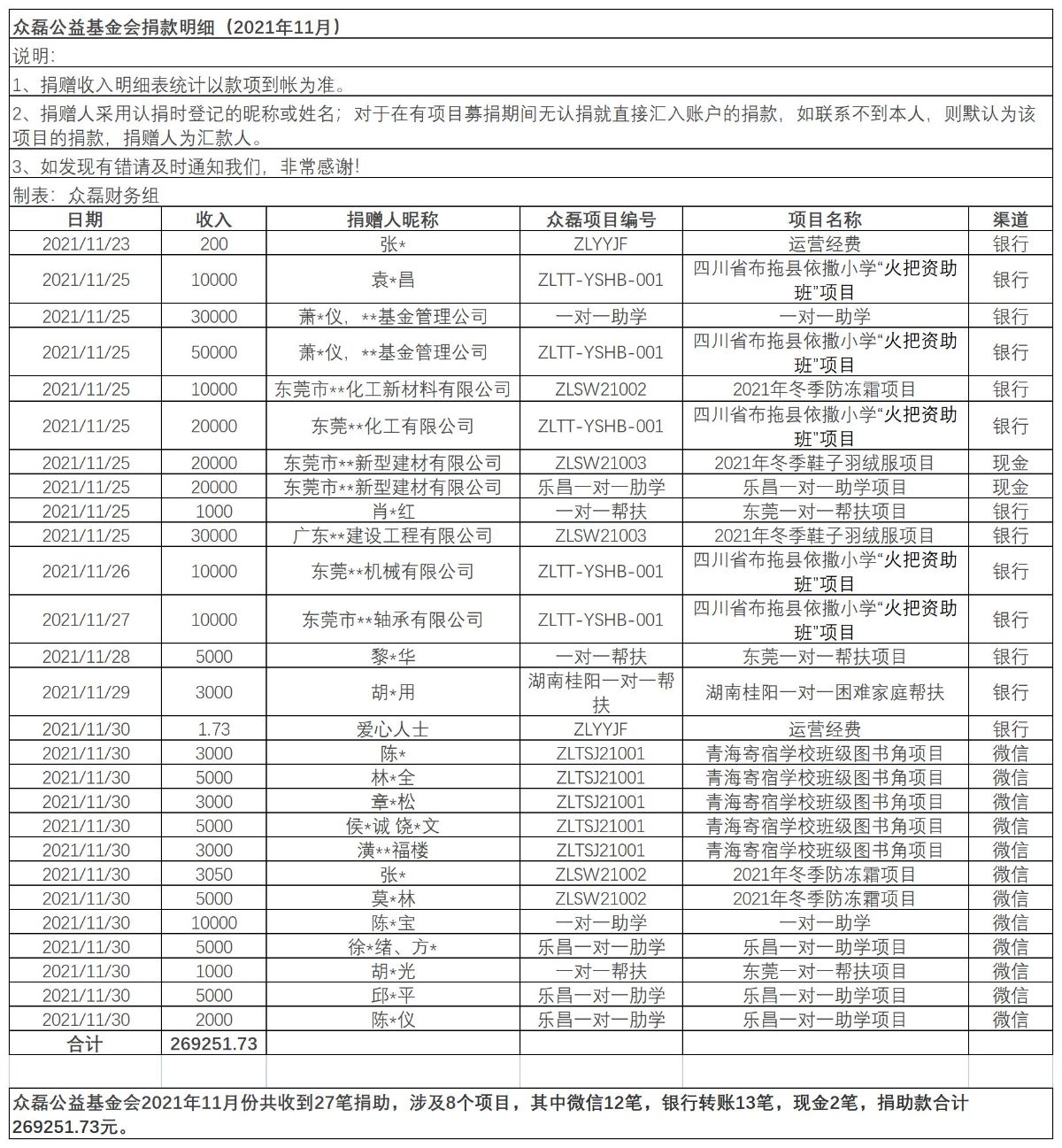 2021年11月公示收入与财务报表_A1F37