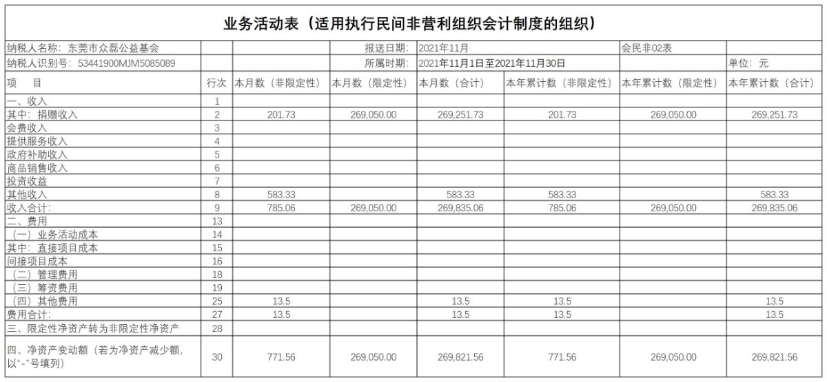 2021年11月公示收入与财务报表_A1H23