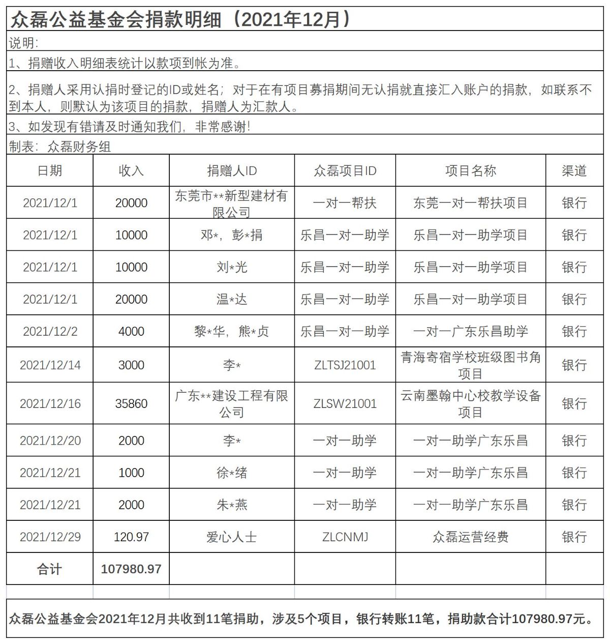 2021年12月公示收入与财务报表_A1F21