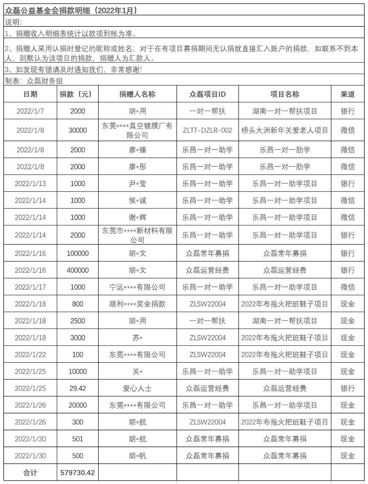 捐款明细