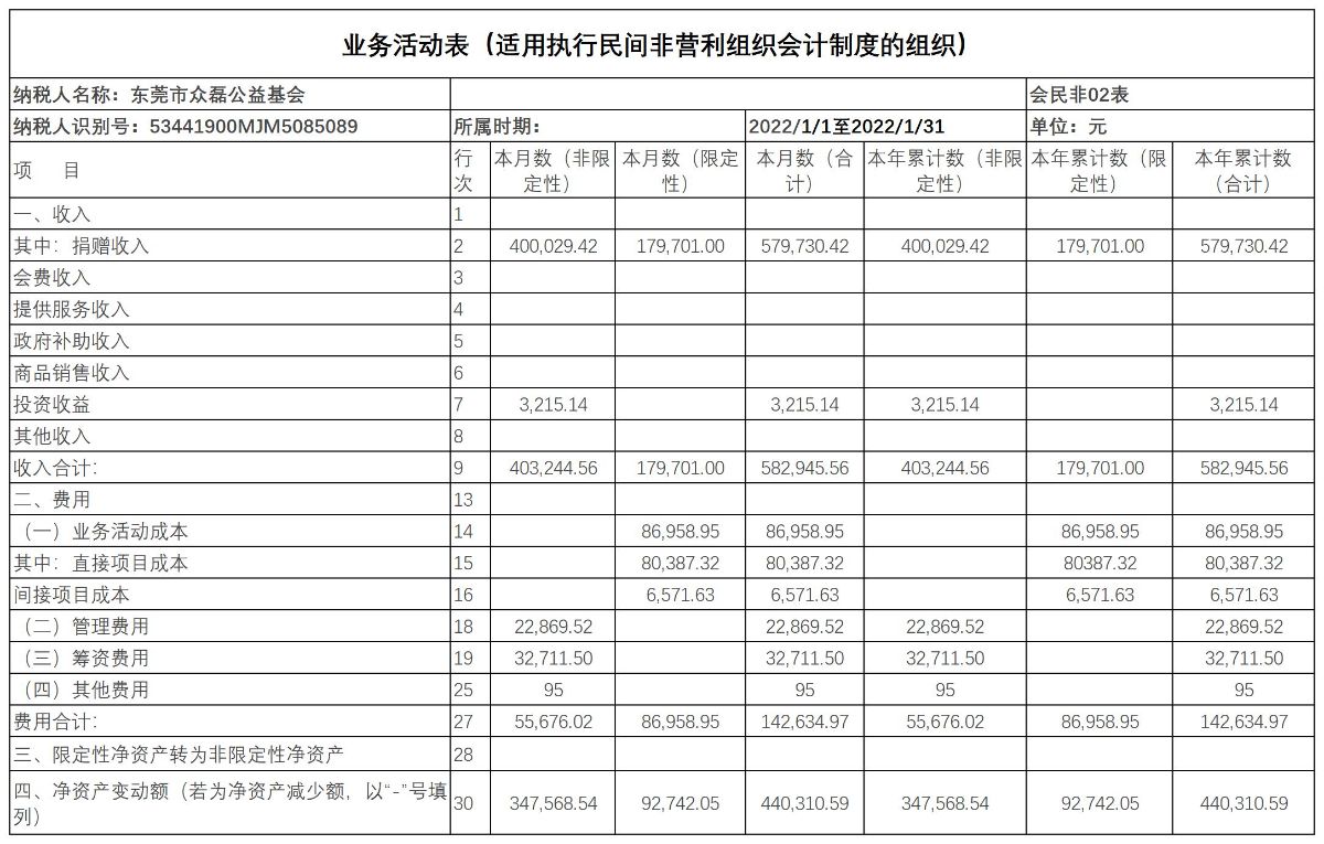业务活动表