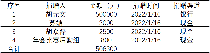 微信图片_20220425115309