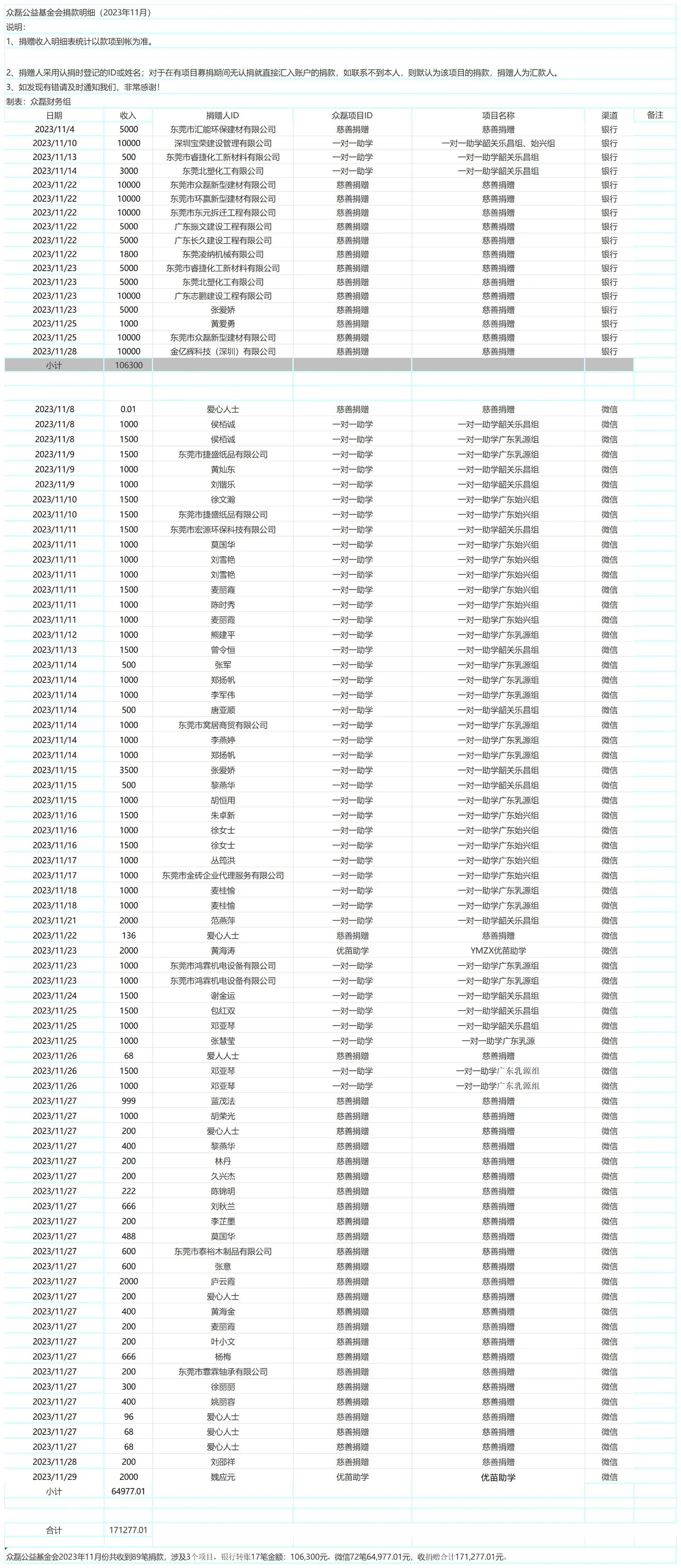 2023年11月公示收入与财务报表_捐赠收入2023-11
