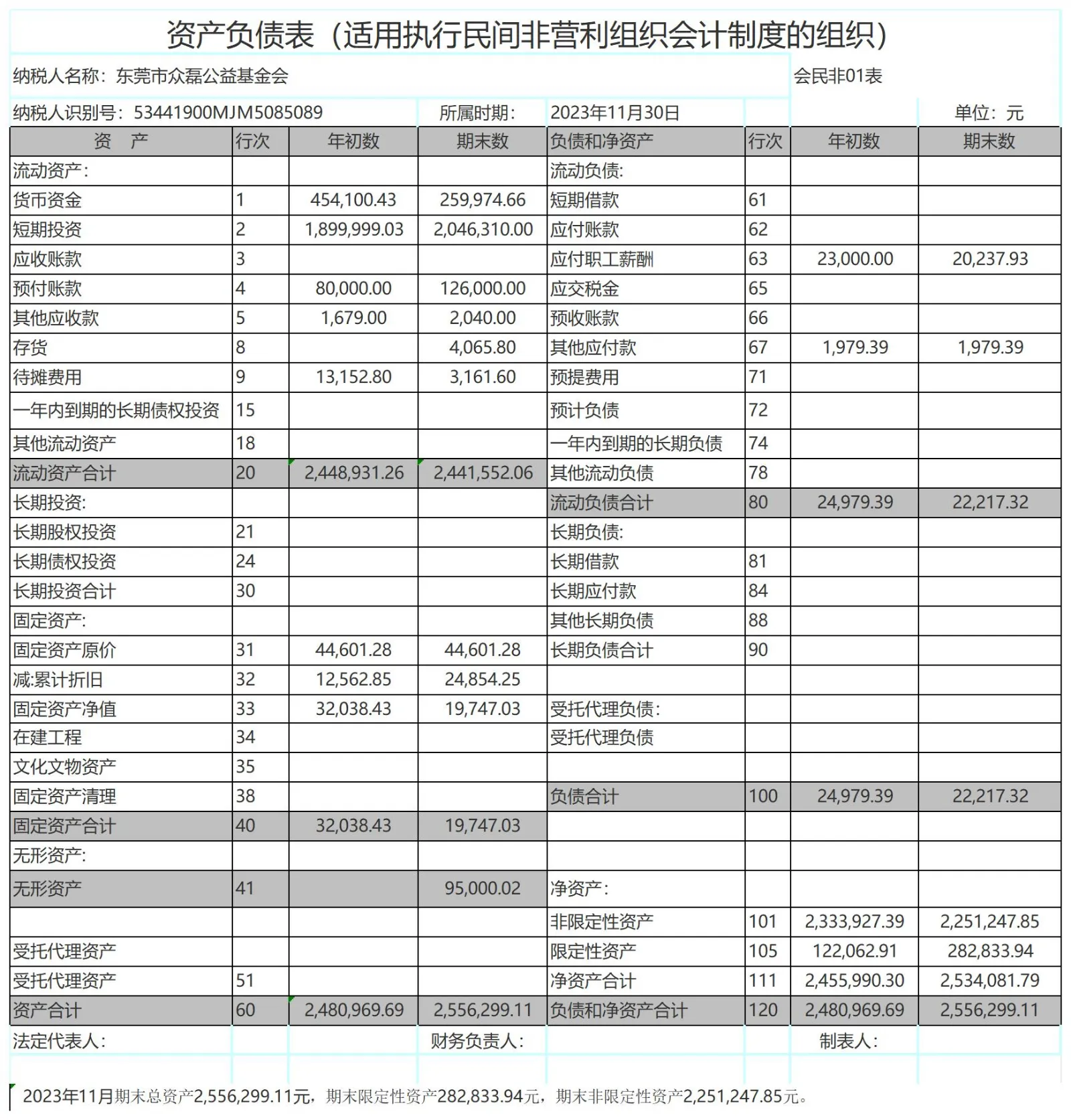 2023年11月公示收入与财务报表_资产负债表2023-11