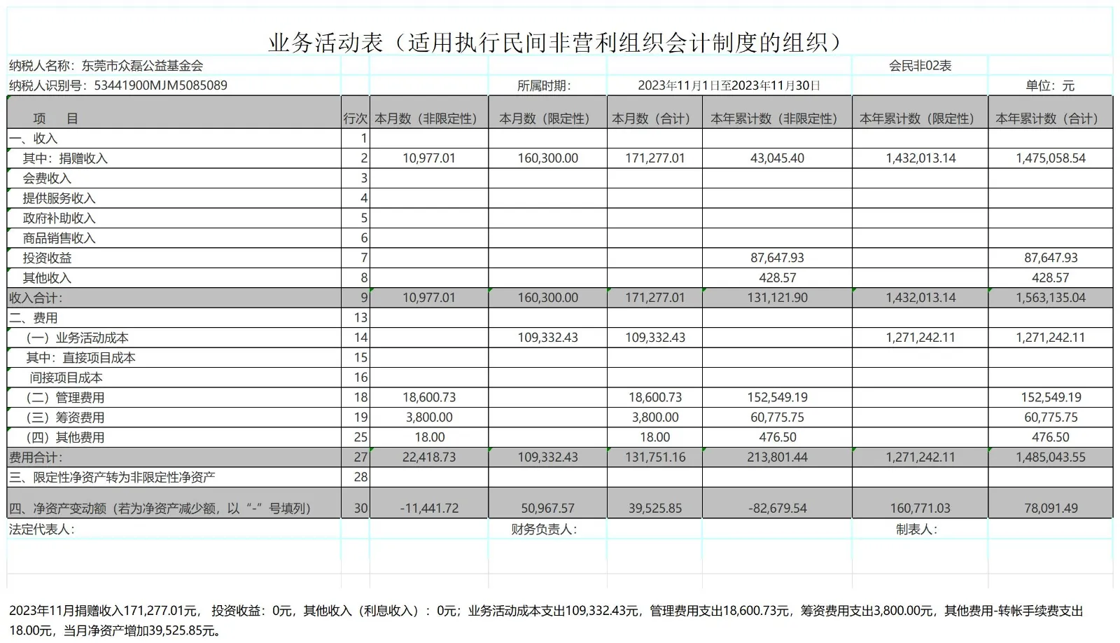 2023年11月公示收入与财务报表_业务活动表2023-11