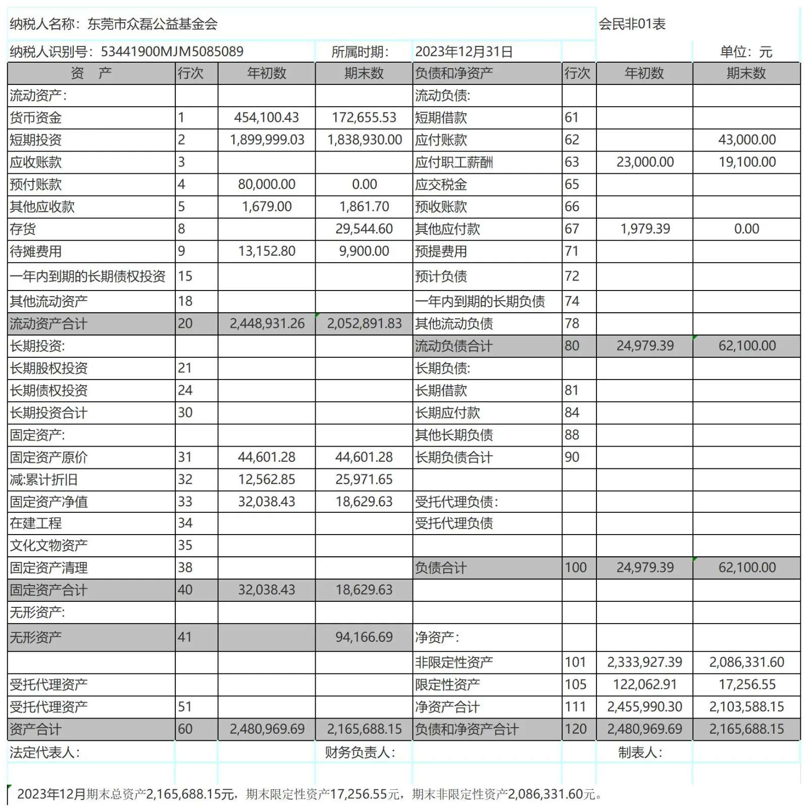 2023年12月公示收入与财务报表_资产负债表2023-12