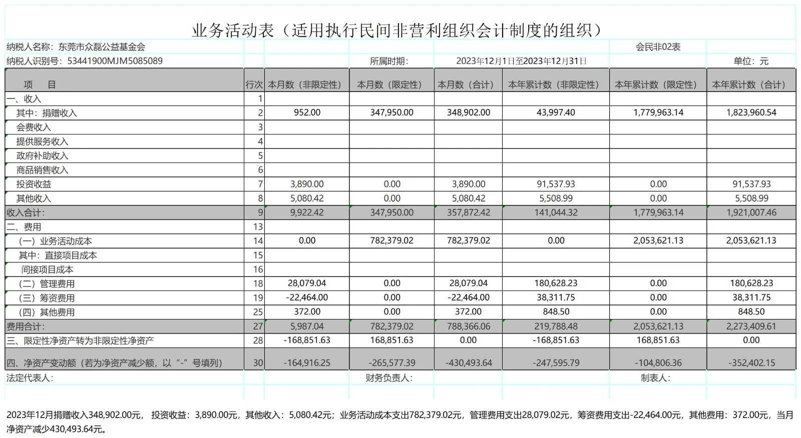 2023年12月公示收入与财务报表_业务活动表2023-12