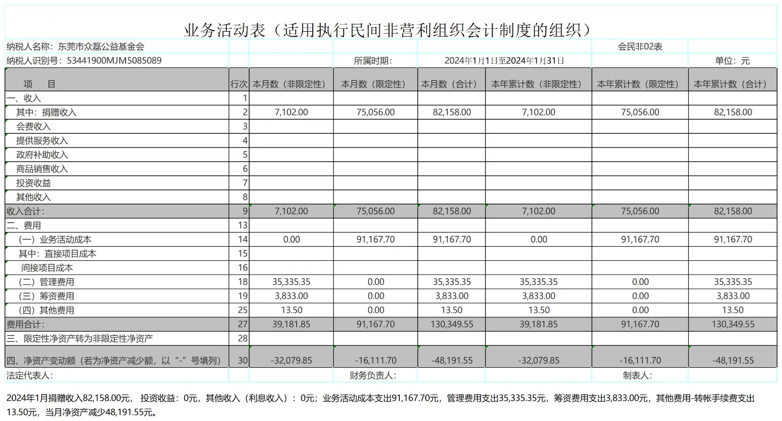 2024年1月公示收入与财务报表_业务活动表2024-1