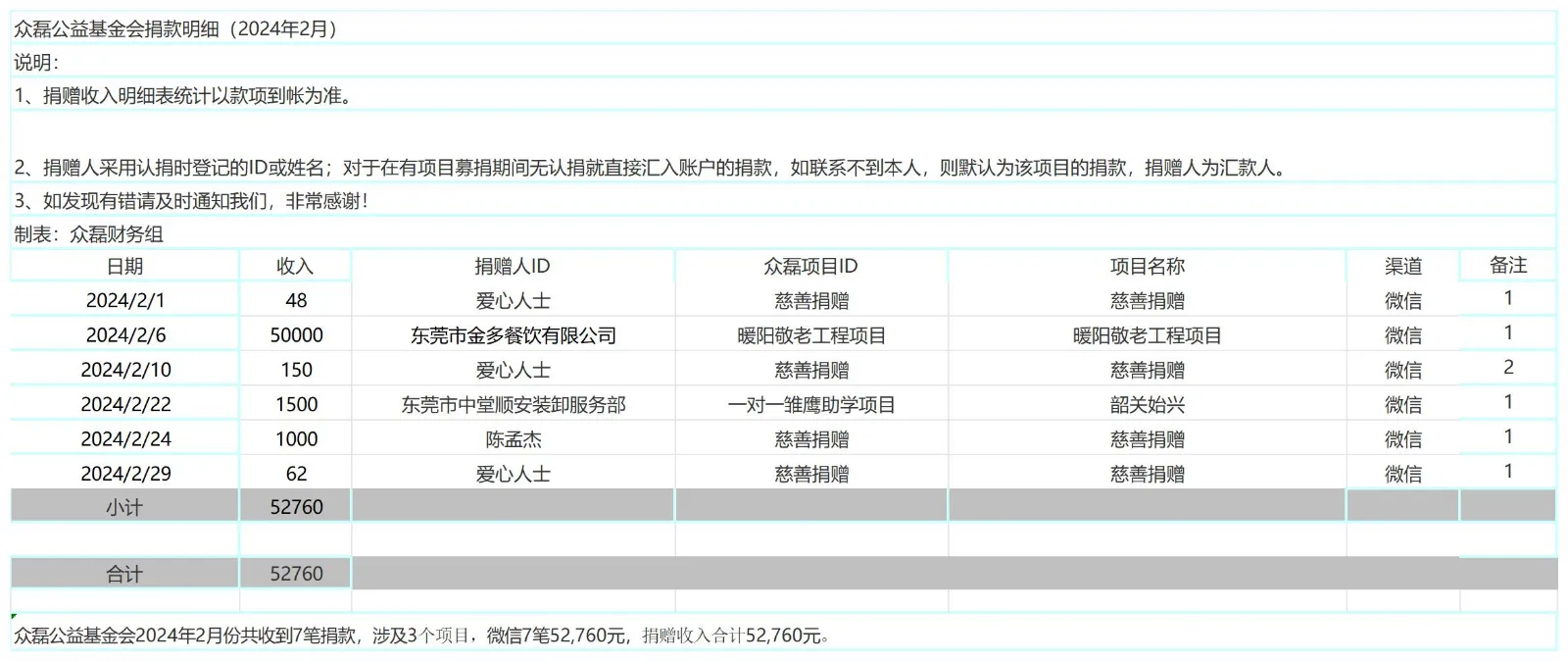 2024年2月公示收入与财务报表_捐赠收入2024-2