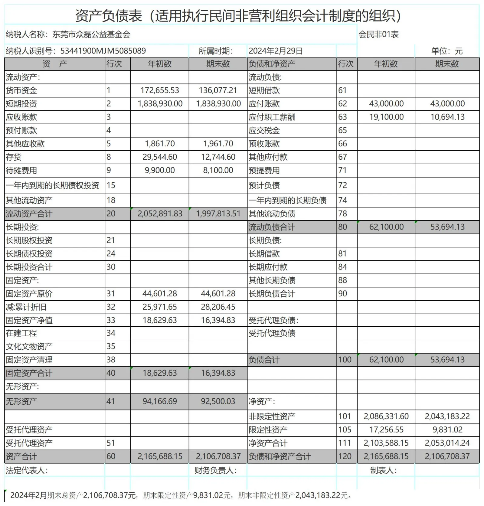 2024年2月公示收入与财务报表_资产负债表2024-2