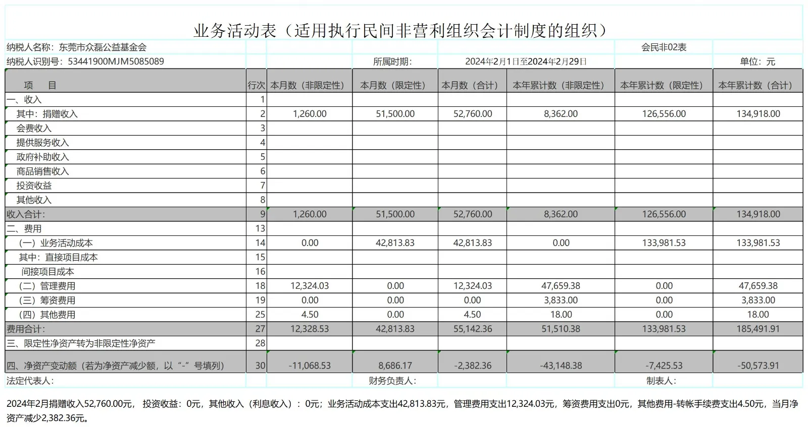 2024年2月公示收入与财务报表_业务活动表2024-2