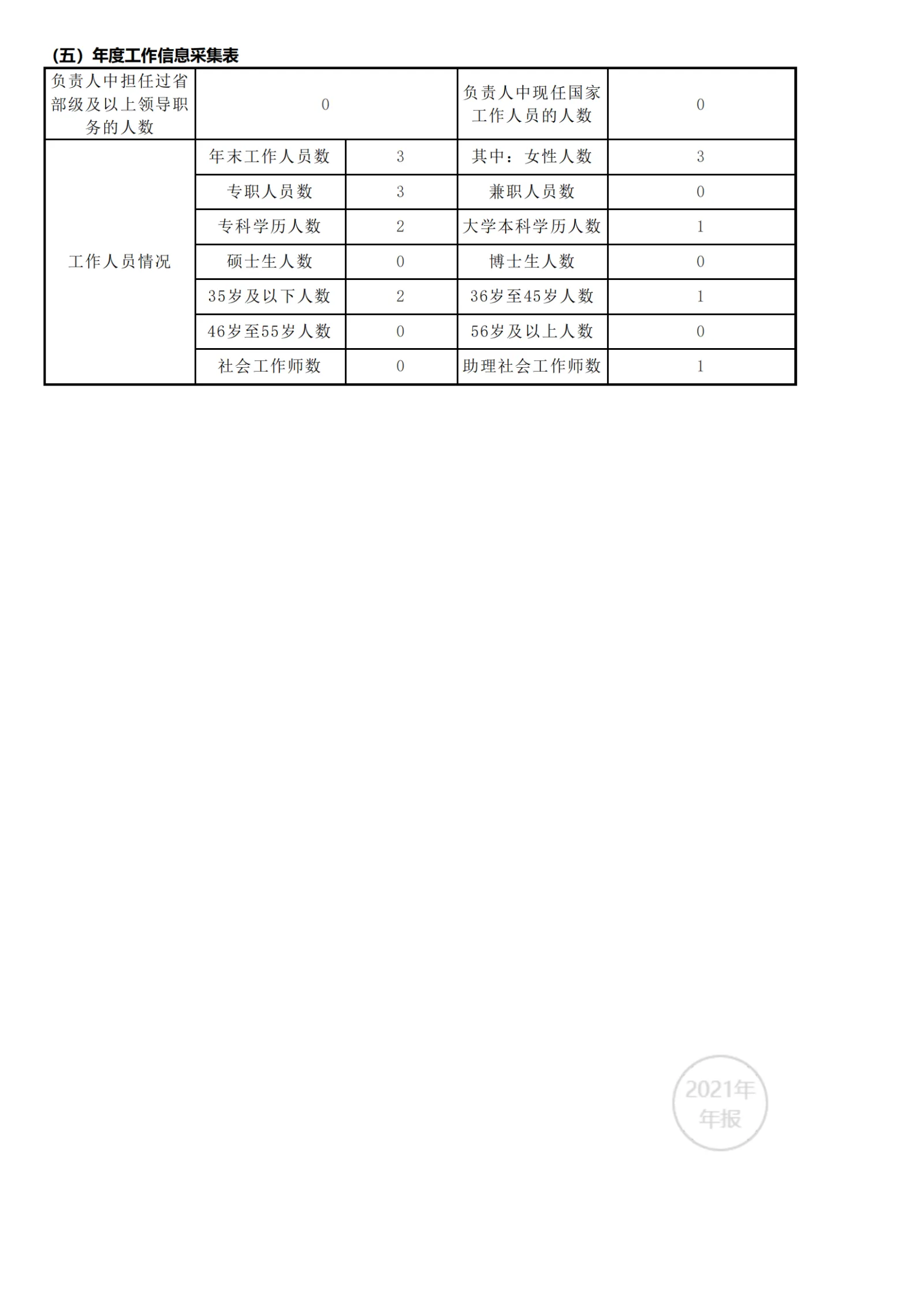 2021年工作报告_11