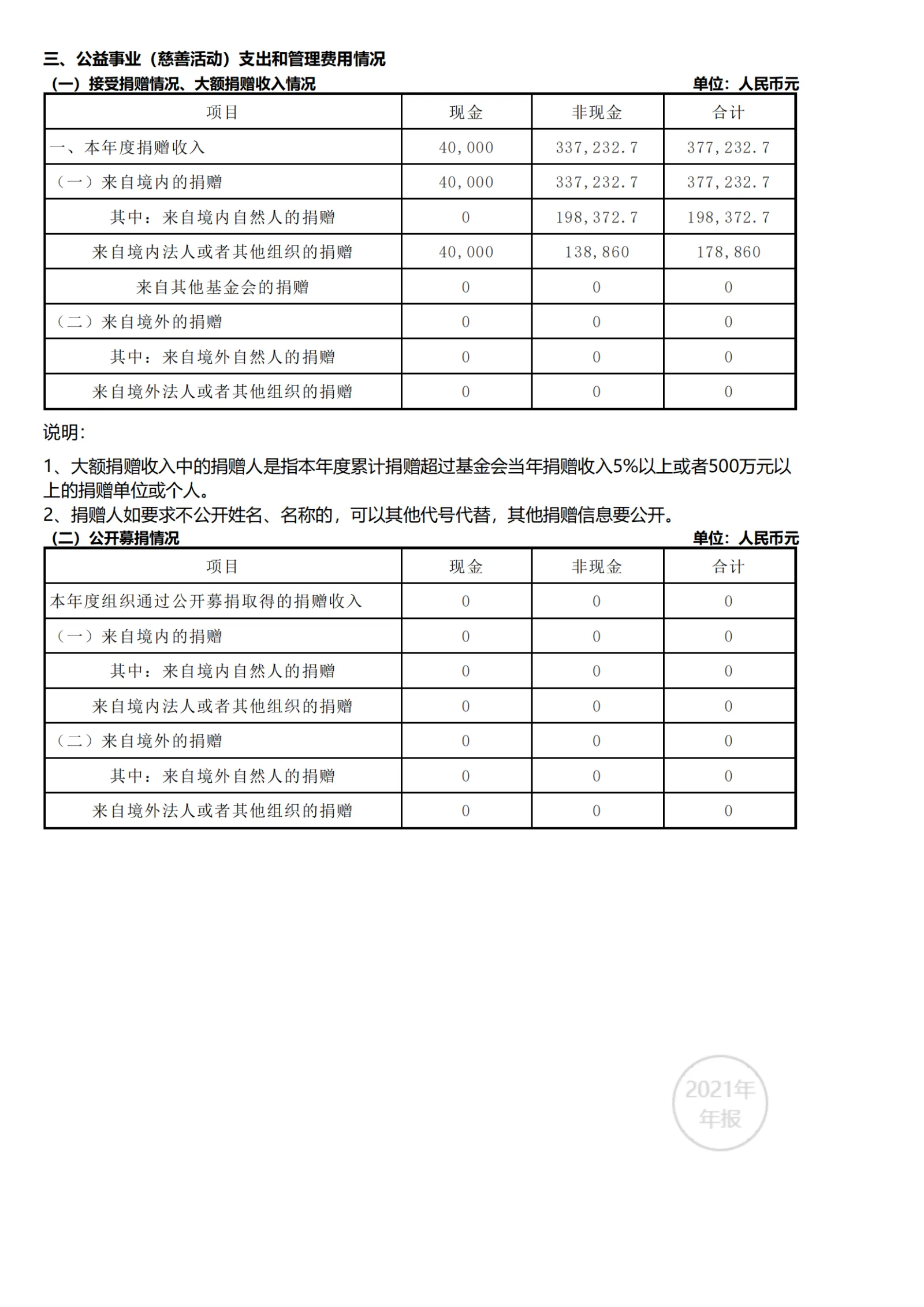 2021年工作报告_24