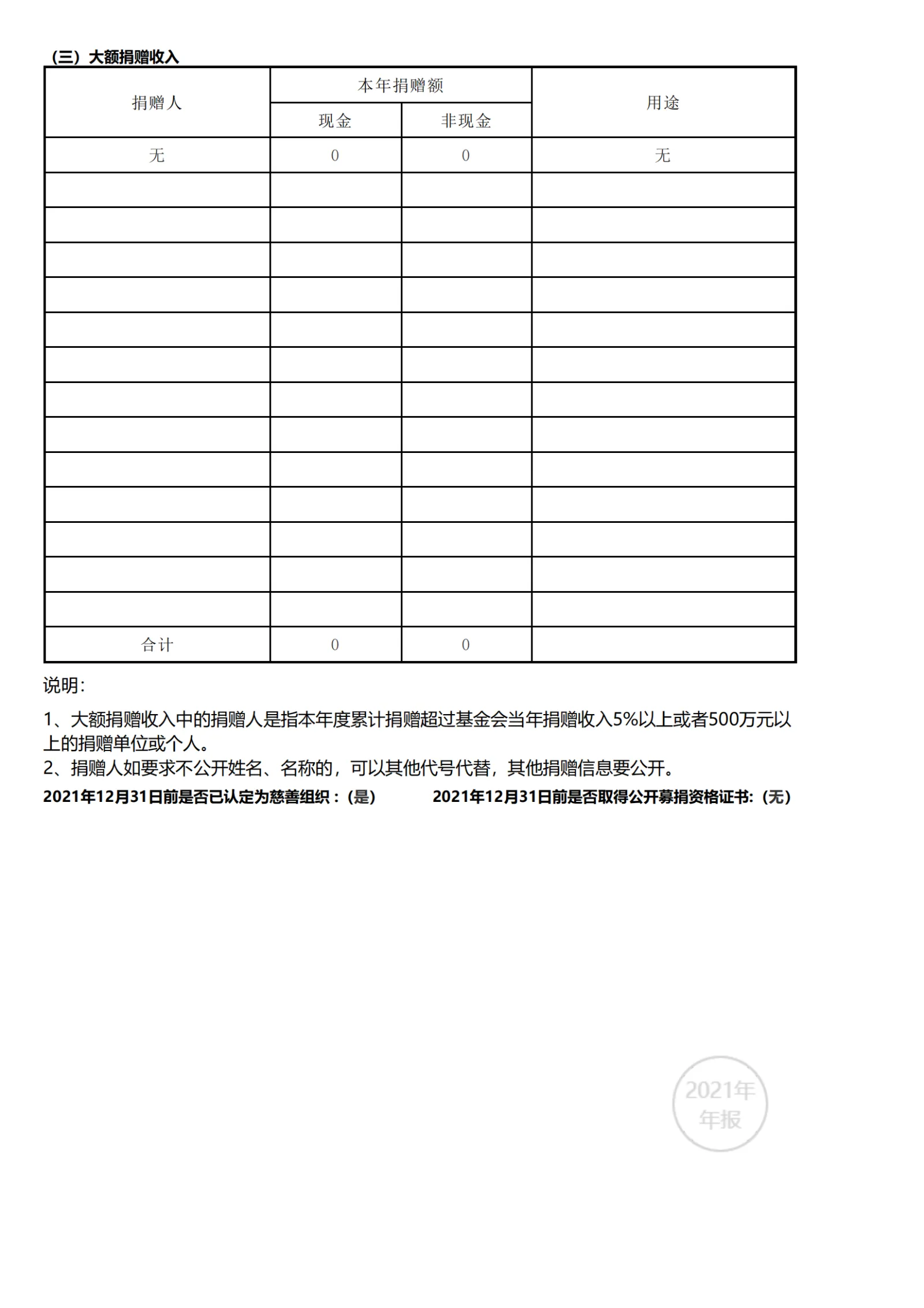 2021年工作报告_25
