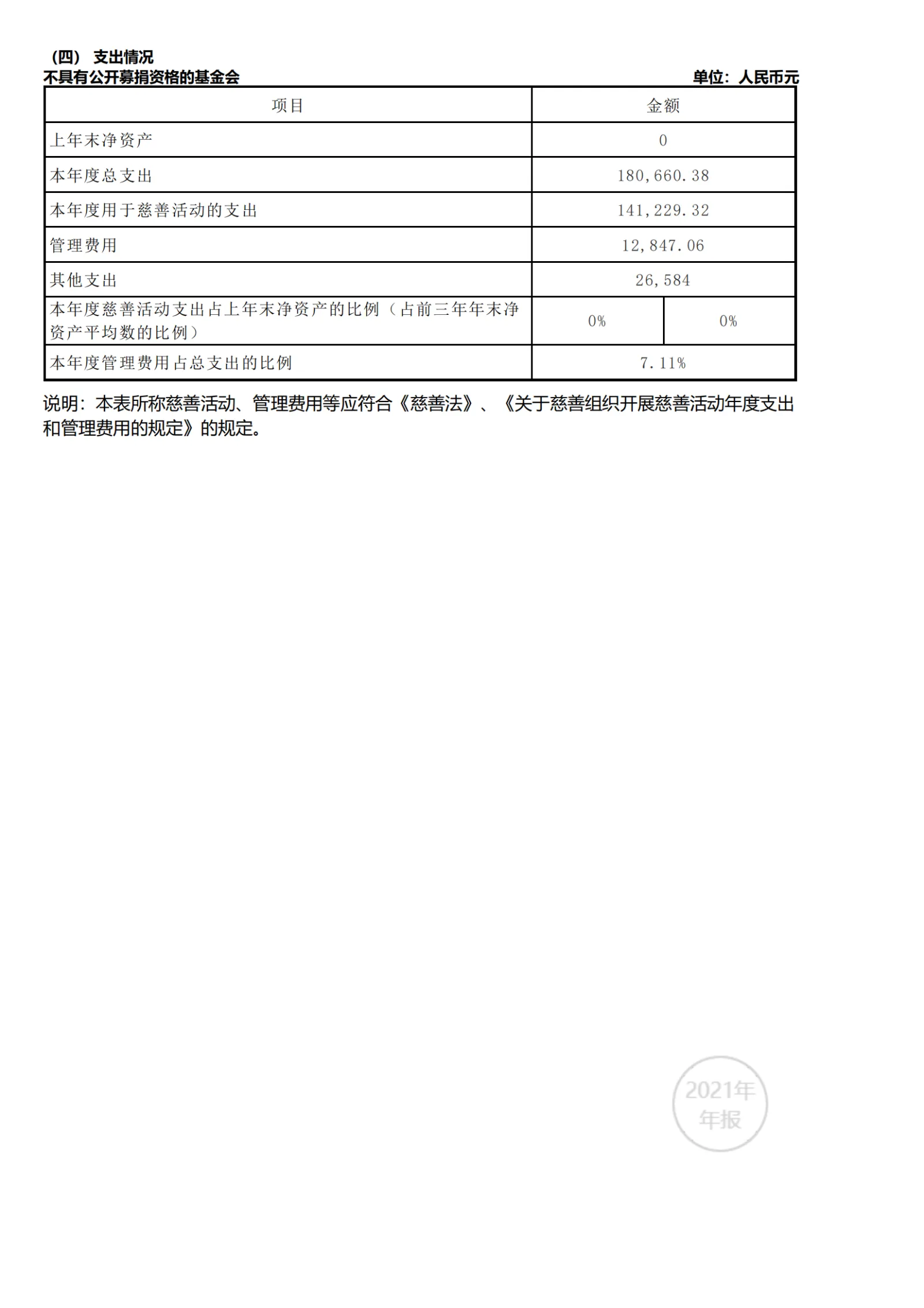 2021年工作报告_26