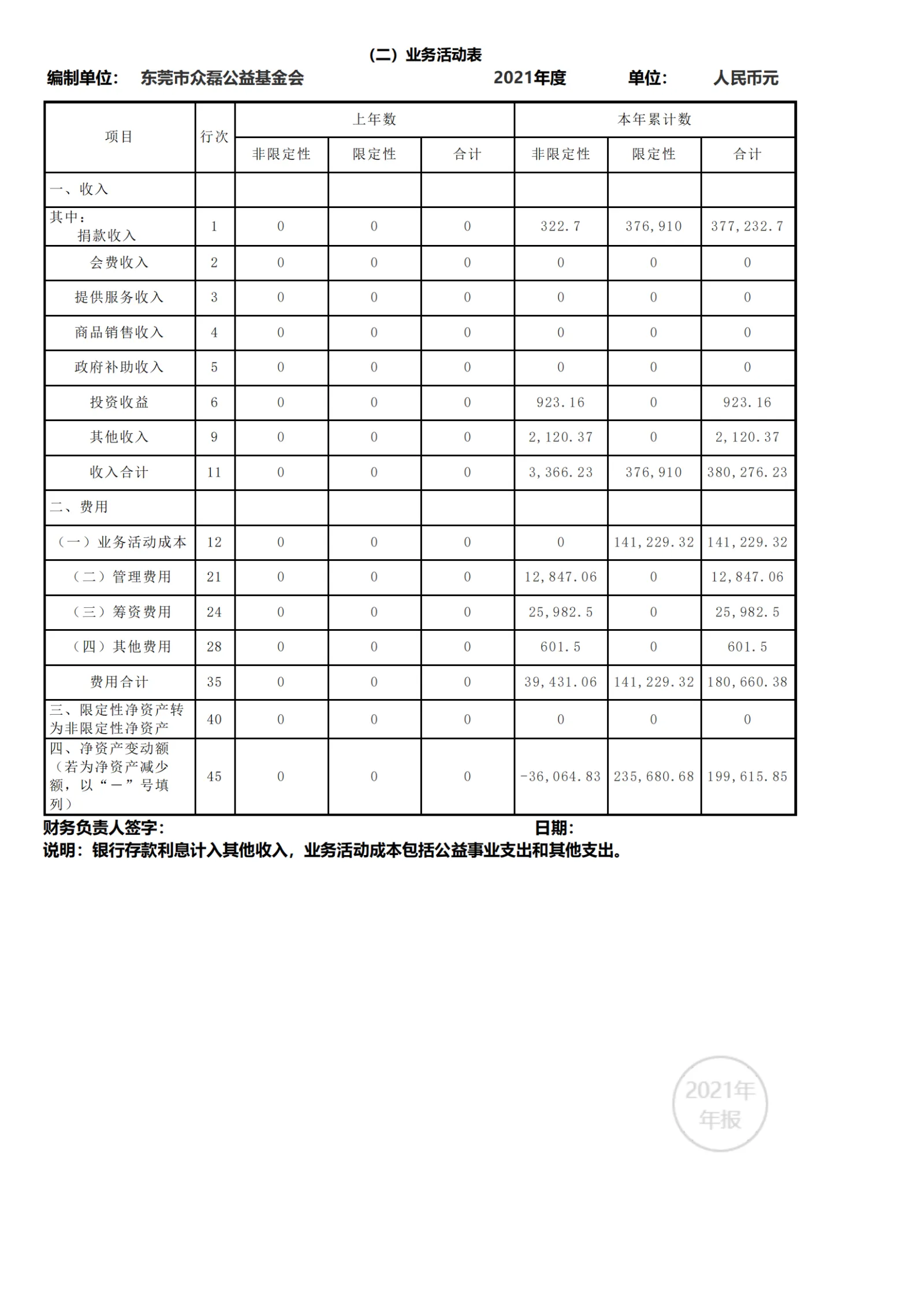 2021年工作报告_46