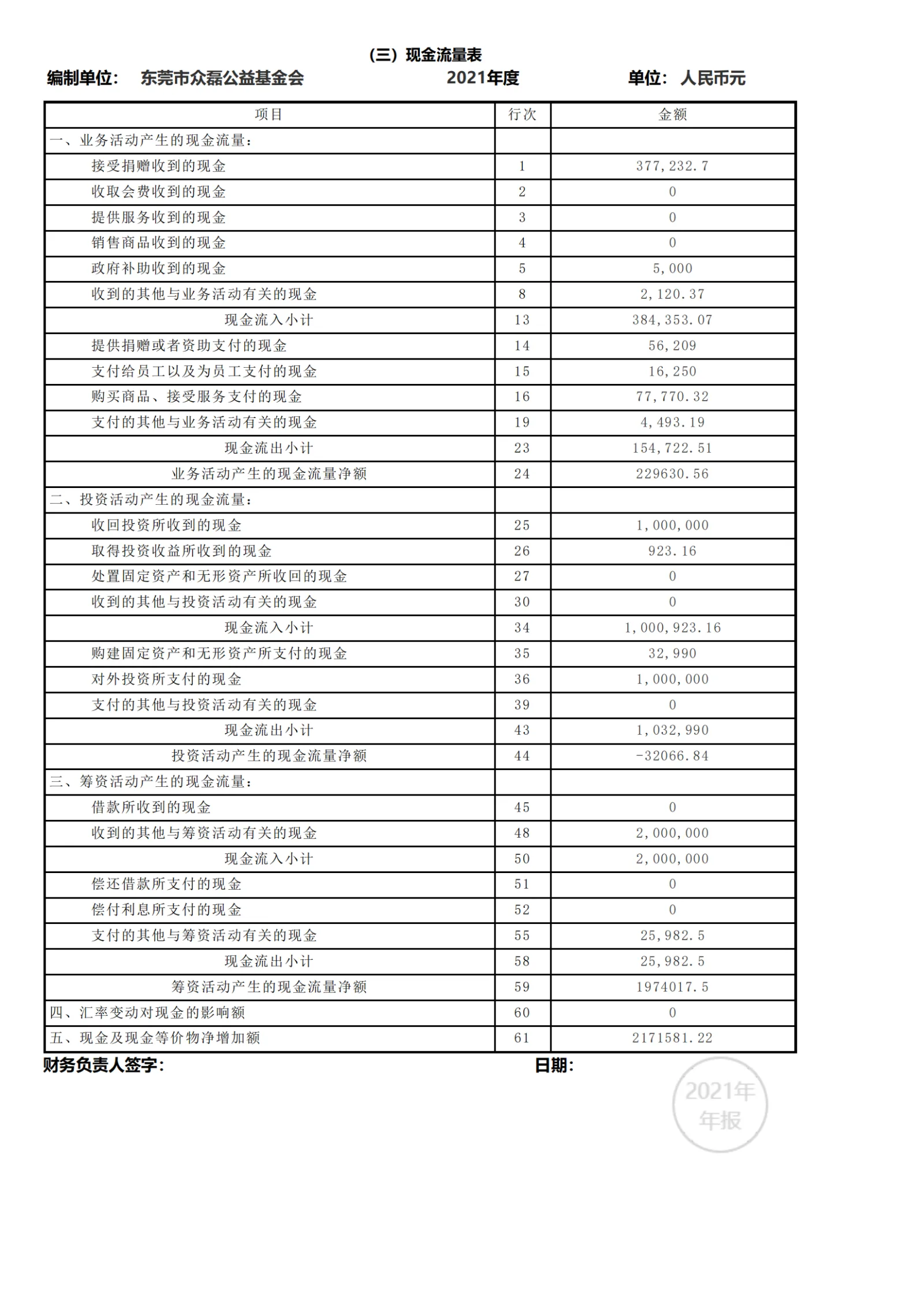 2021年工作报告_47