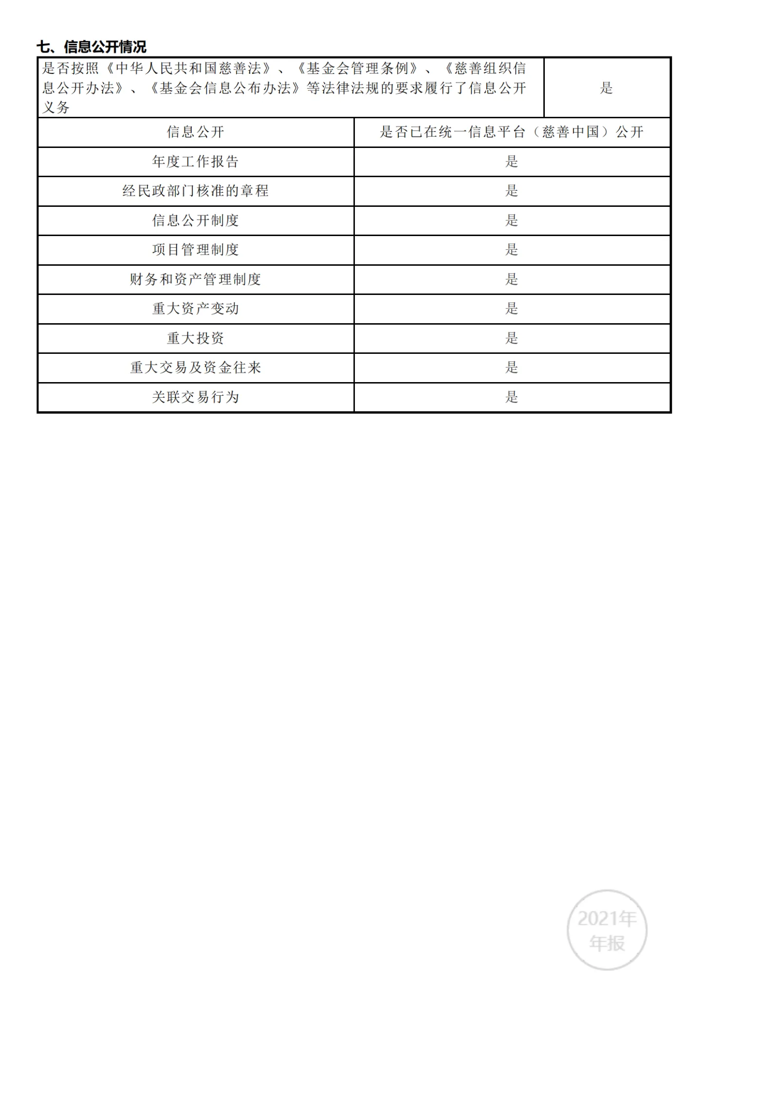 2021年工作报告_59