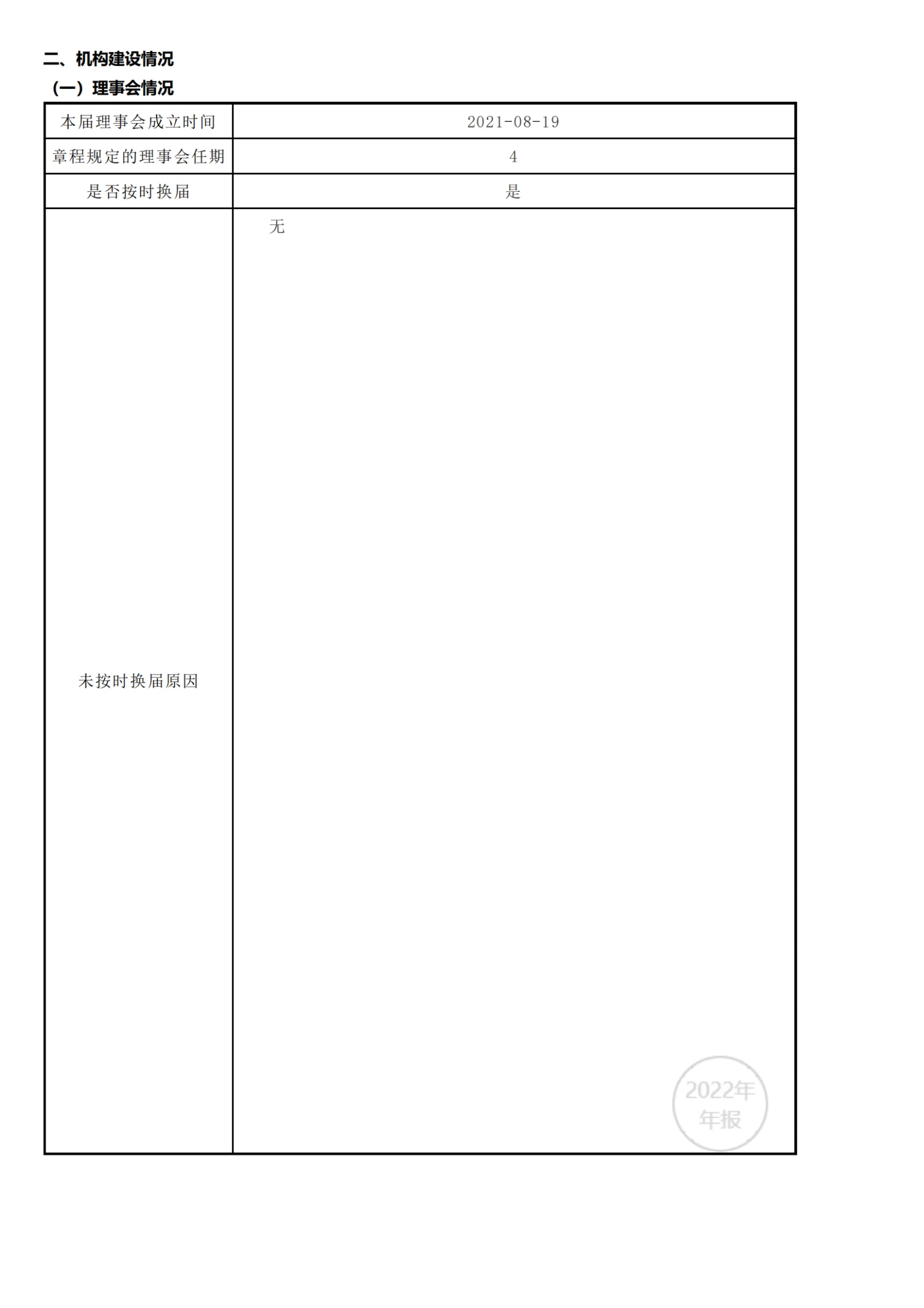 2022年工作报告_07
