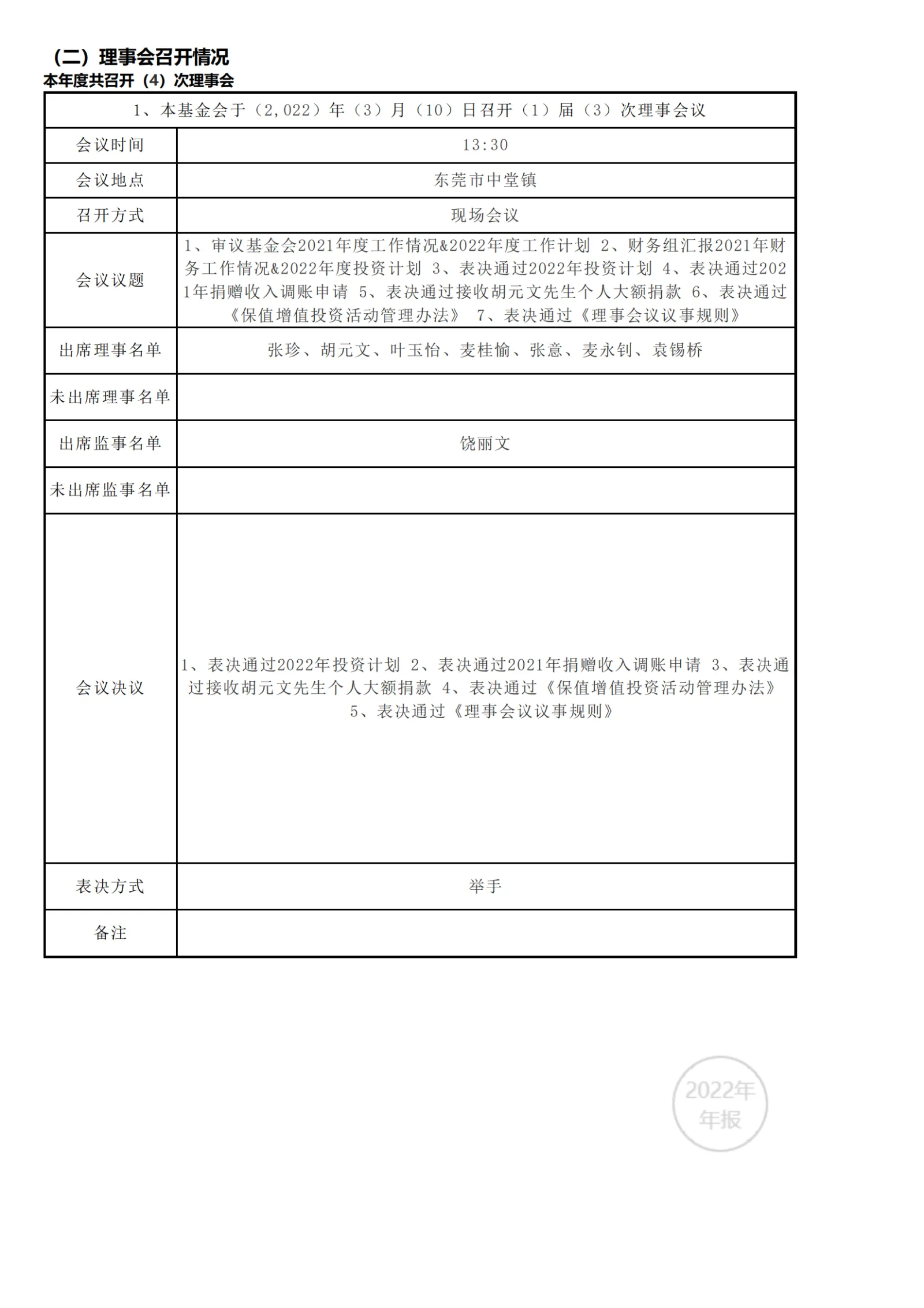 2022年工作报告_08