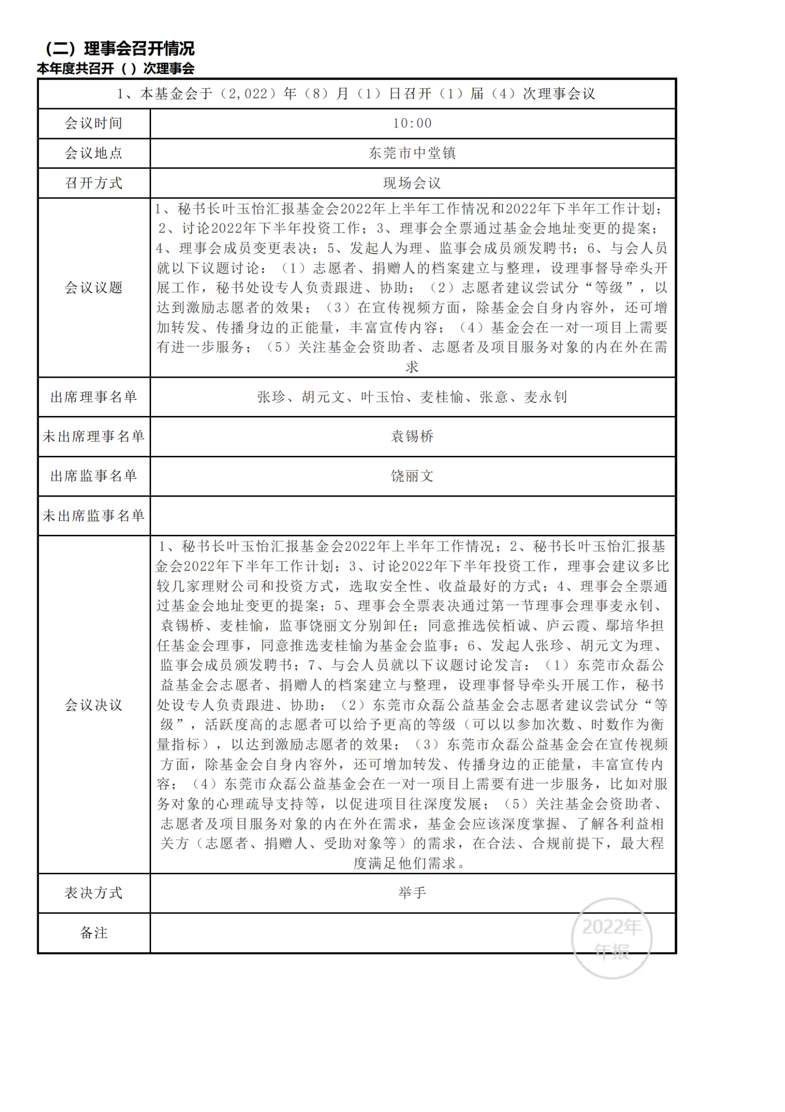2022年工作报告_09