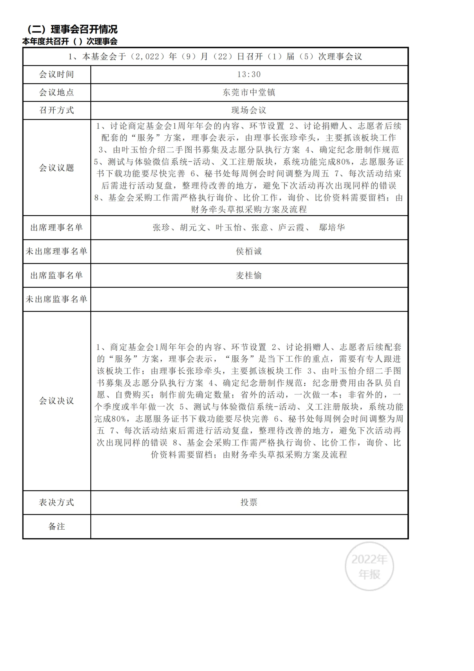 2022年工作报告_10