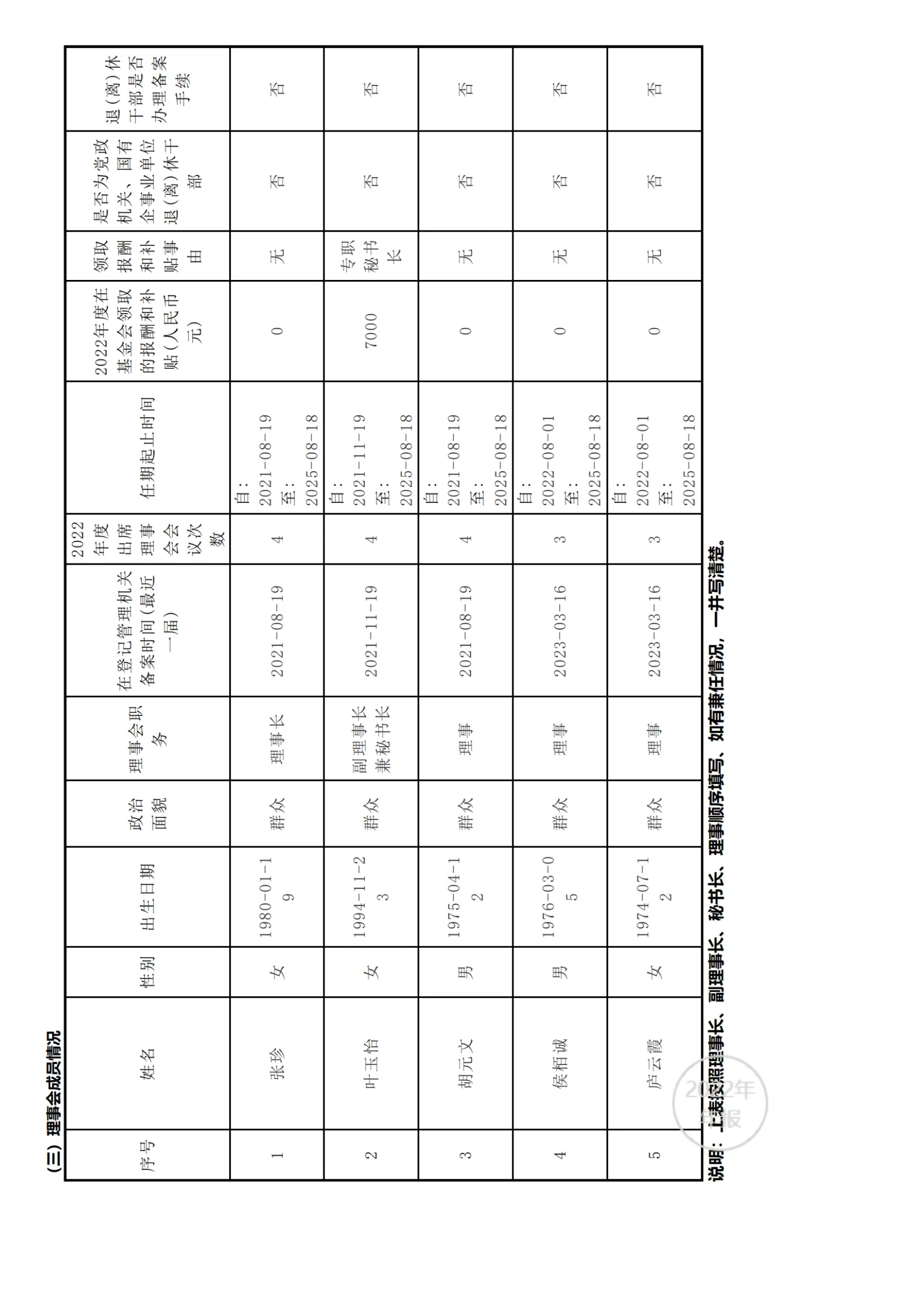 2022年工作报告_12