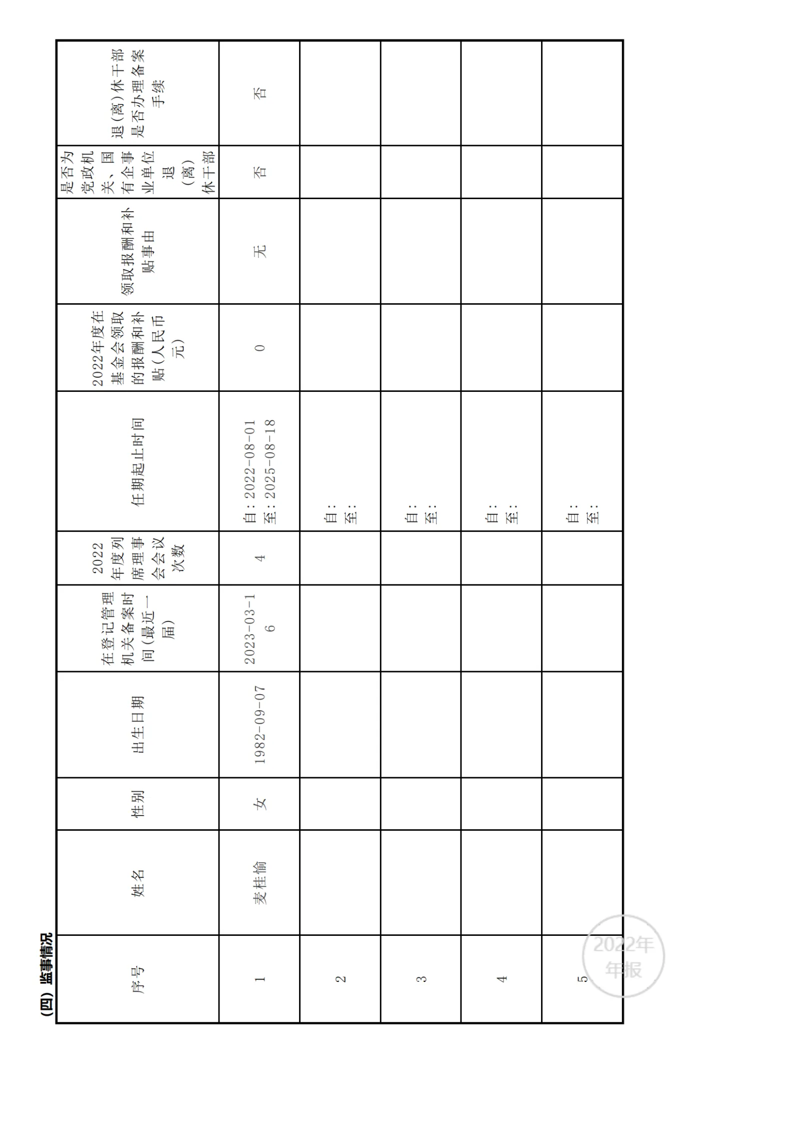 2022年工作报告_14