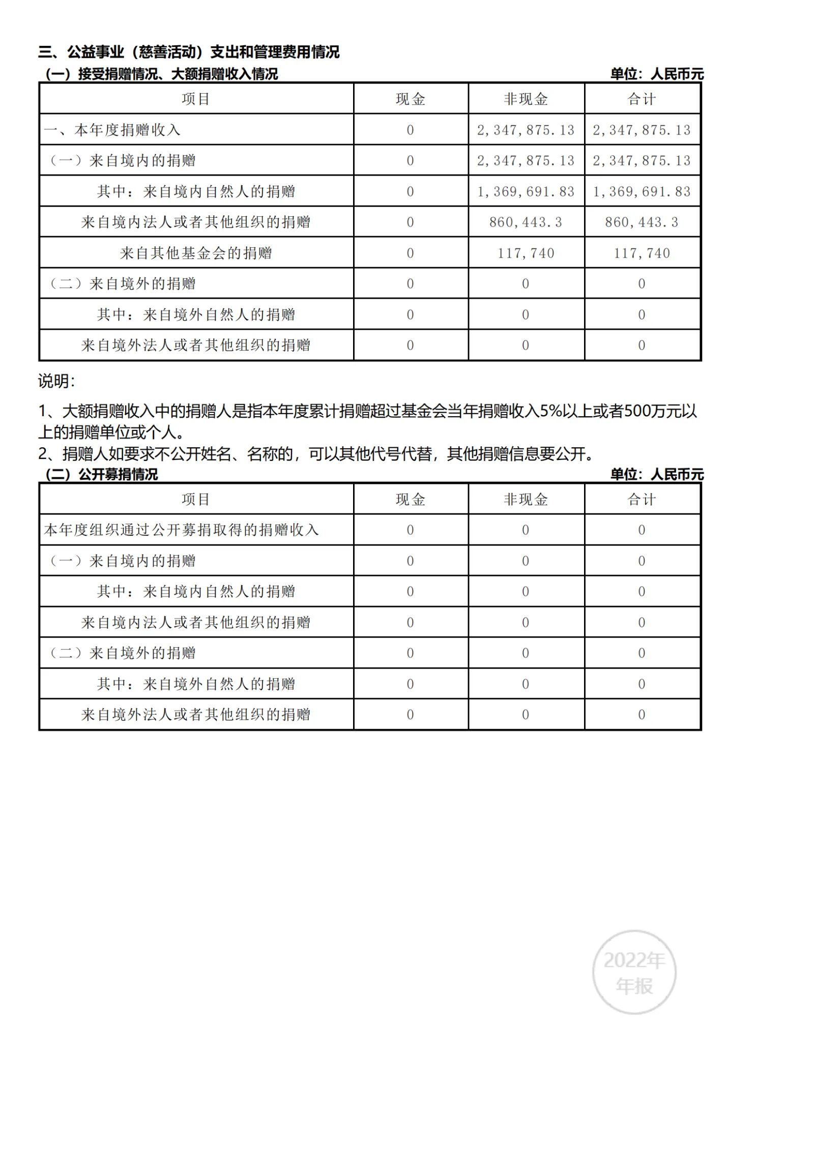2022年工作报告_28