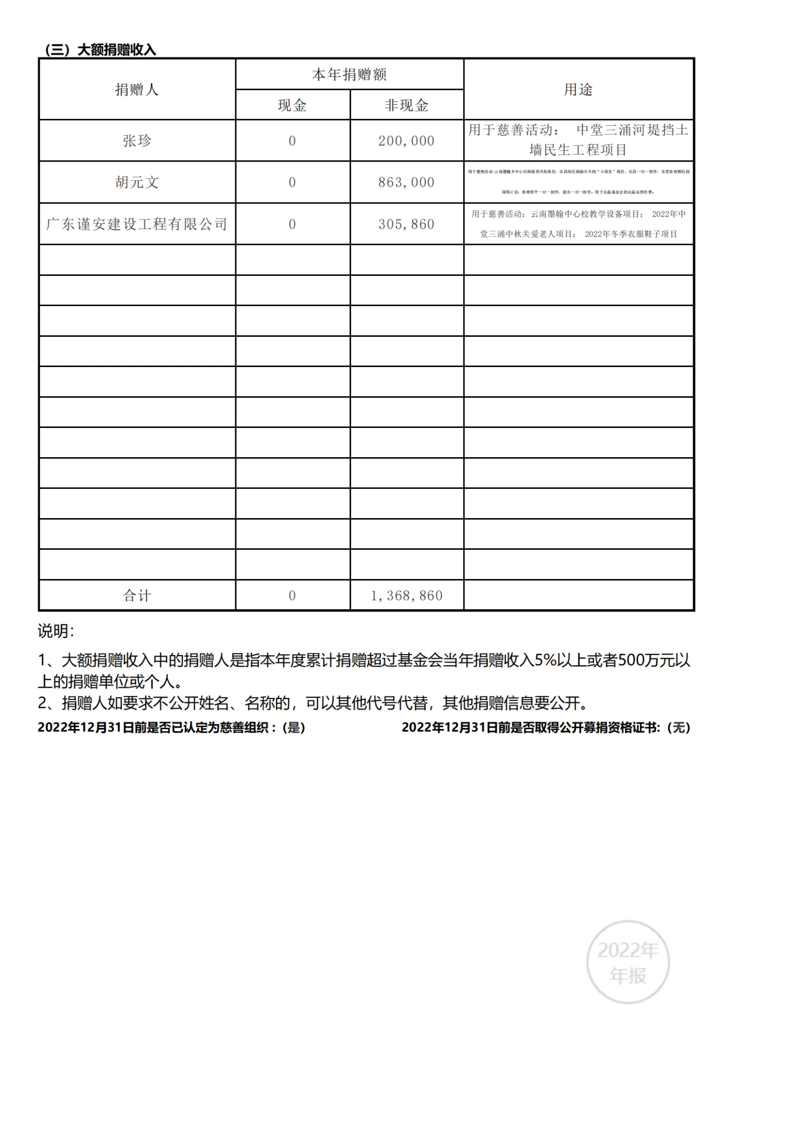 2022年工作报告_29