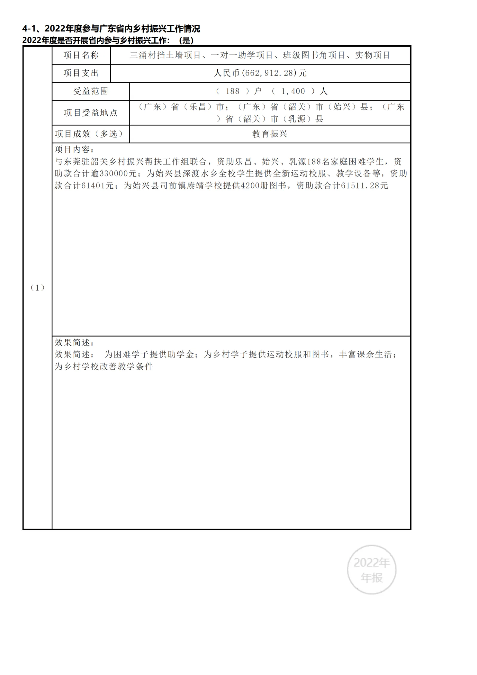 2022年工作报告_40