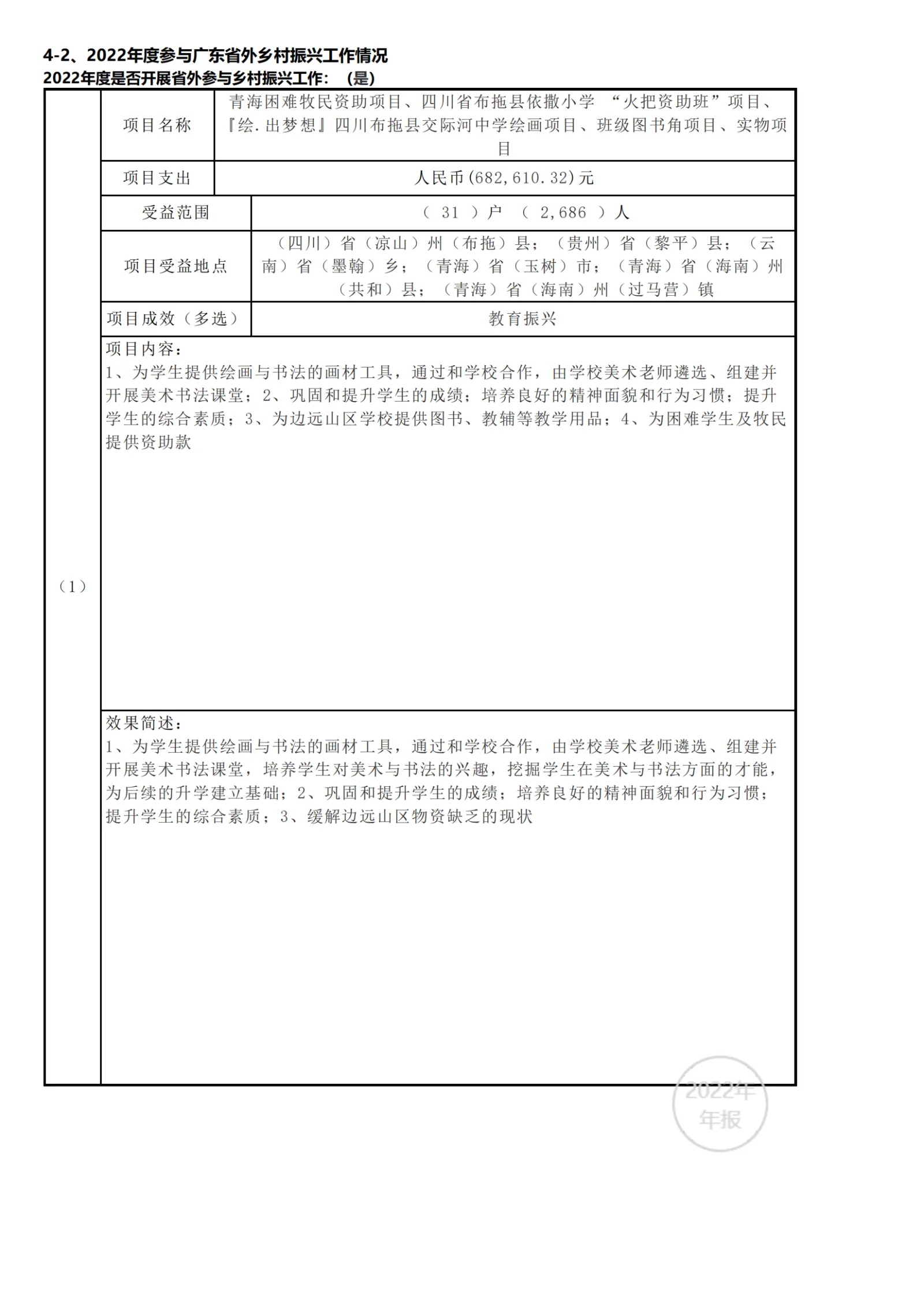 2022年工作报告_41