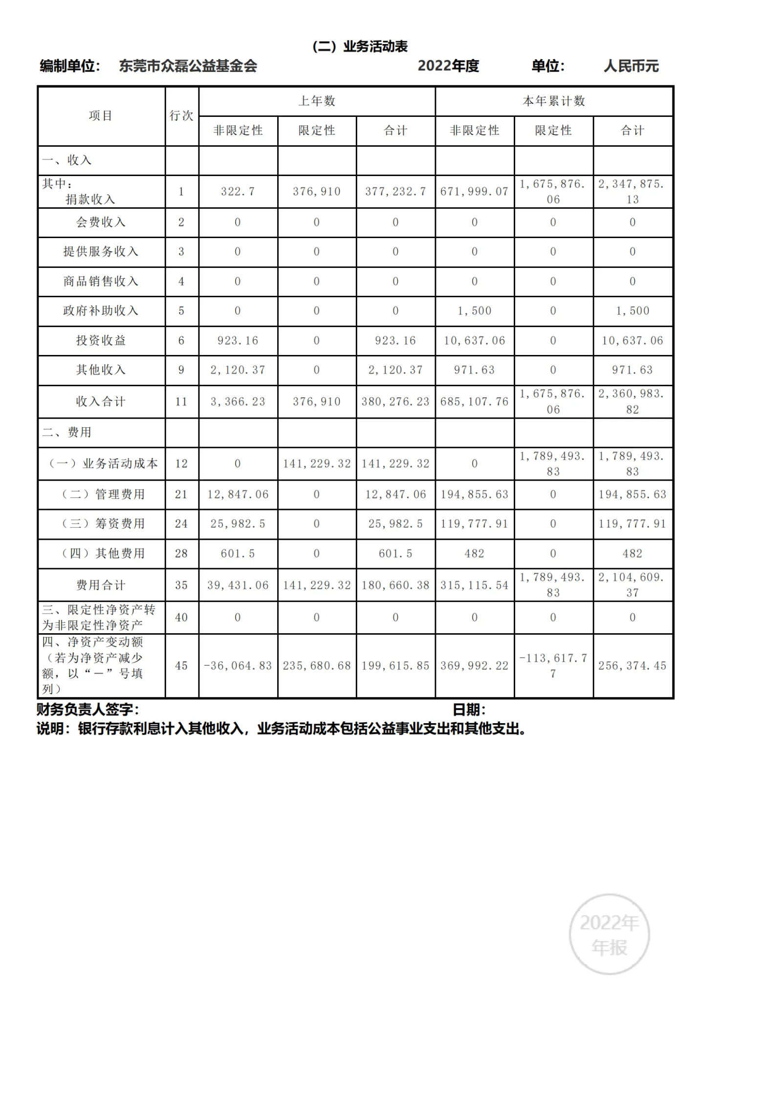 2022年工作报告_51