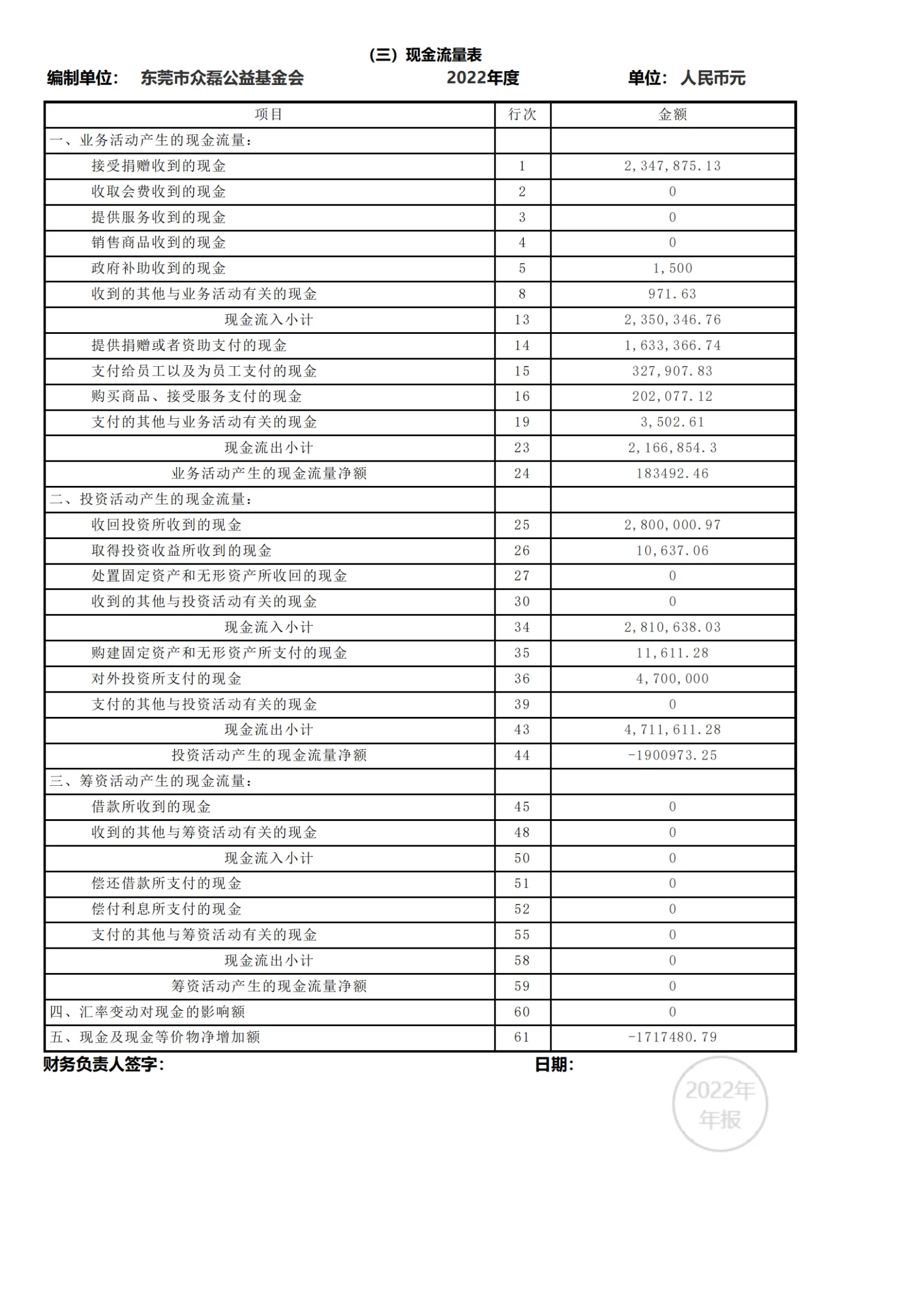 2022年工作报告_52