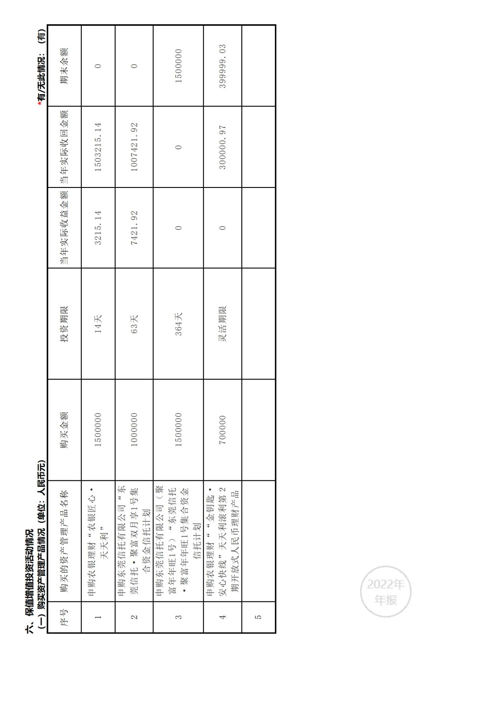 2022年工作报告_61