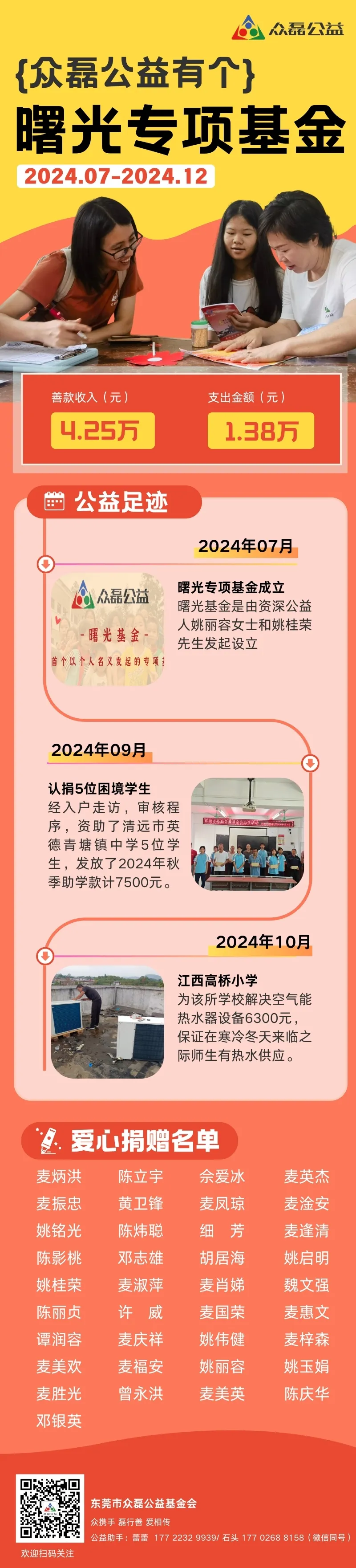 2024曙光专项基金