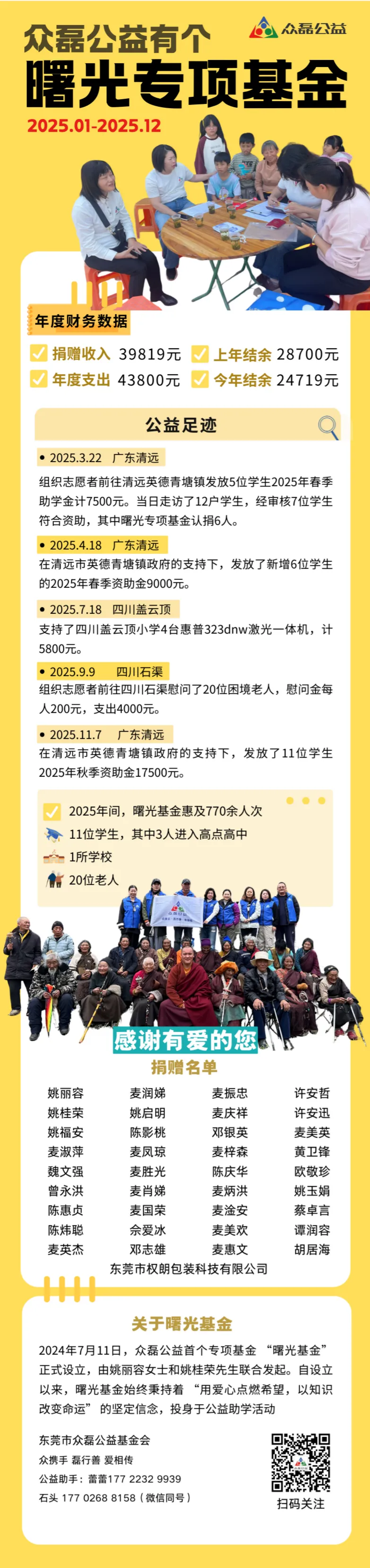 2025曙光基金