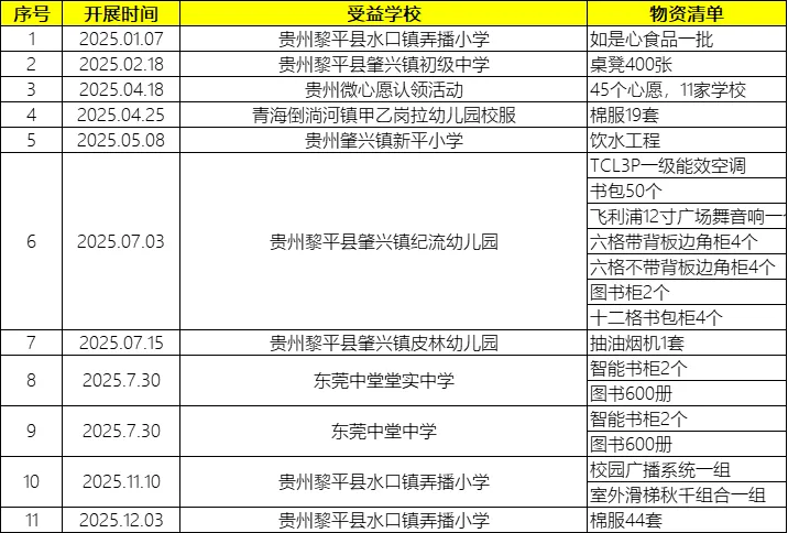 2025年益童行动