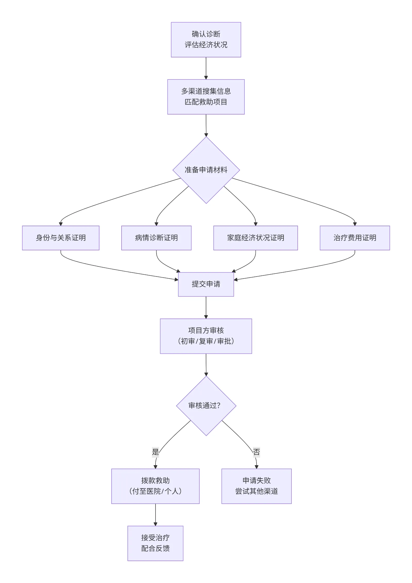 deepseek_mermaid_20251112_561c82